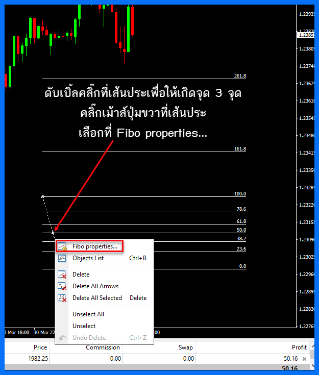 วิธีการตั้งค่า Fibonacci-level