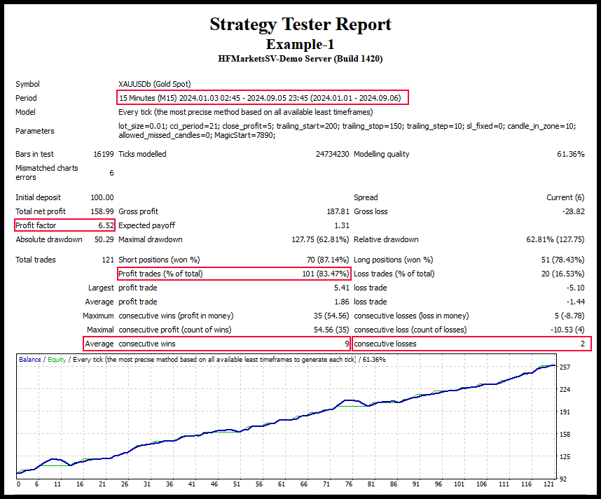 Example-1-StrategyTester
