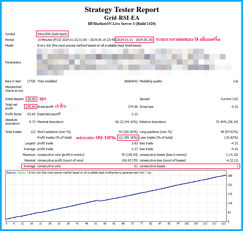 Grid-RSI-EA-Fxdreema-20usd-Report-1