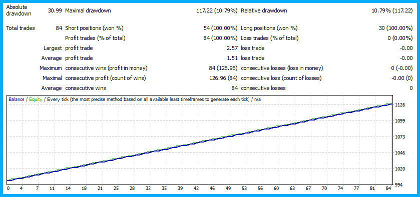 ผลการ-Backtest-Grid-Rsi-EA