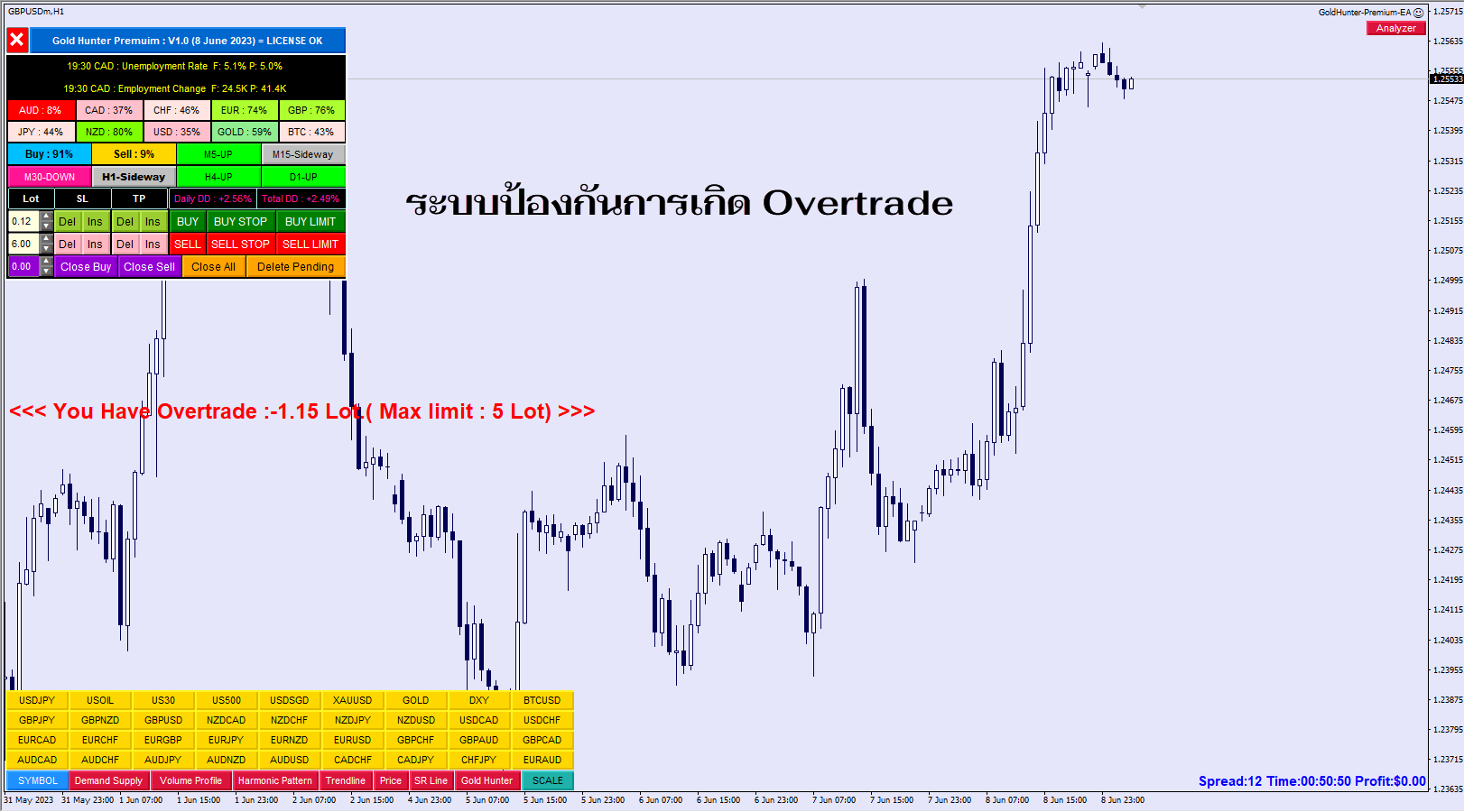 ระบบป้องกันไม่ให้การเกิดOvertrade