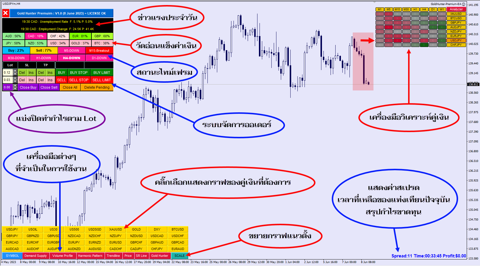 ระบบเทรด Gold Hunter Premium