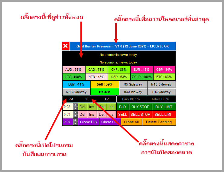 เครื่องมือพิเศษที่ซ่อนอยู่ในแผงควบคุม