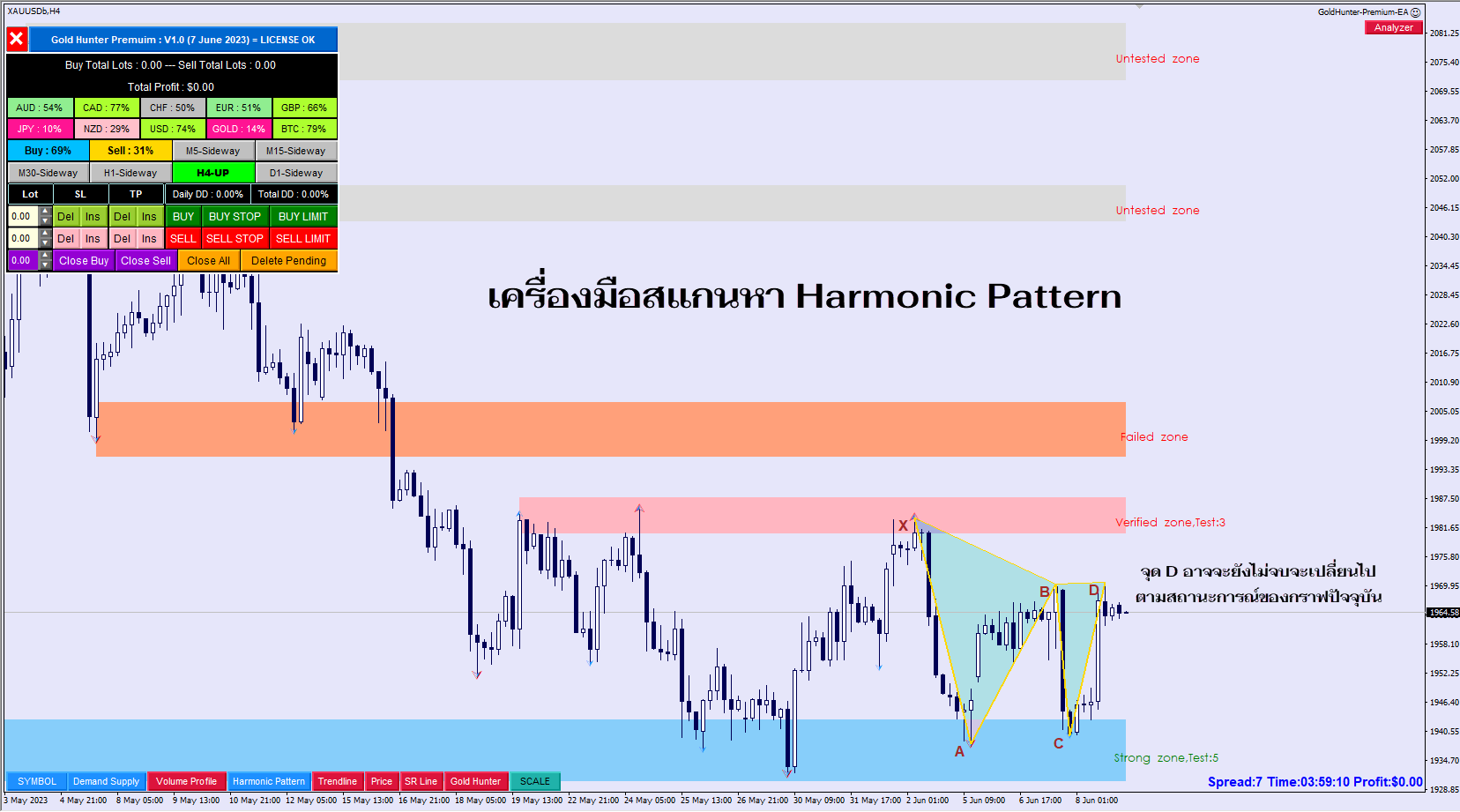 เครื่องมือสแกนหา Harmonic Pattern