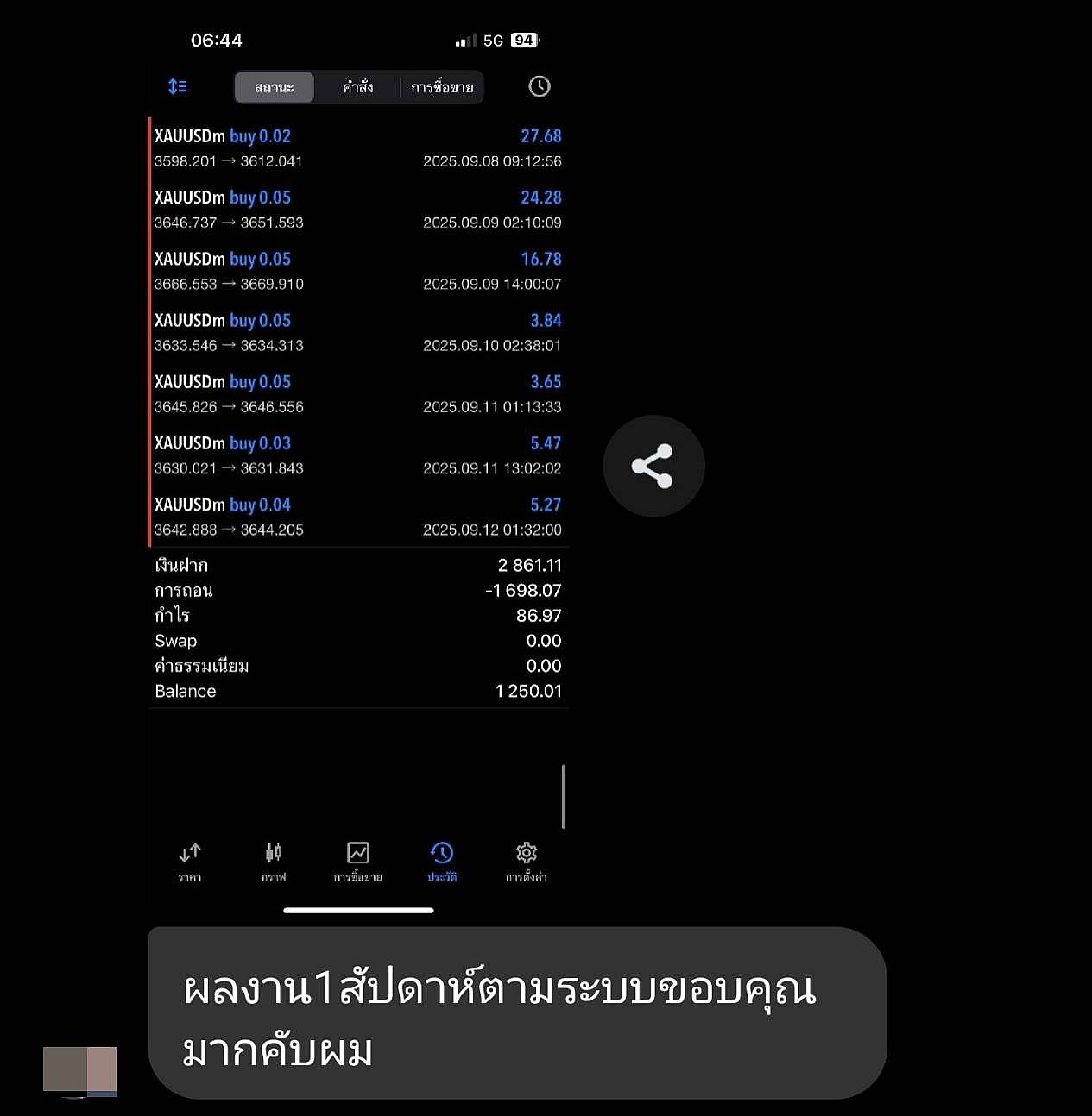 MT5 X-BOT Auto EA | EA เทรดทองคำ  |  EA คุณภาพสูง ราคาประหยัด